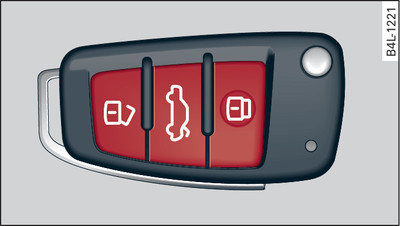 Llave de control remoto: Teclas